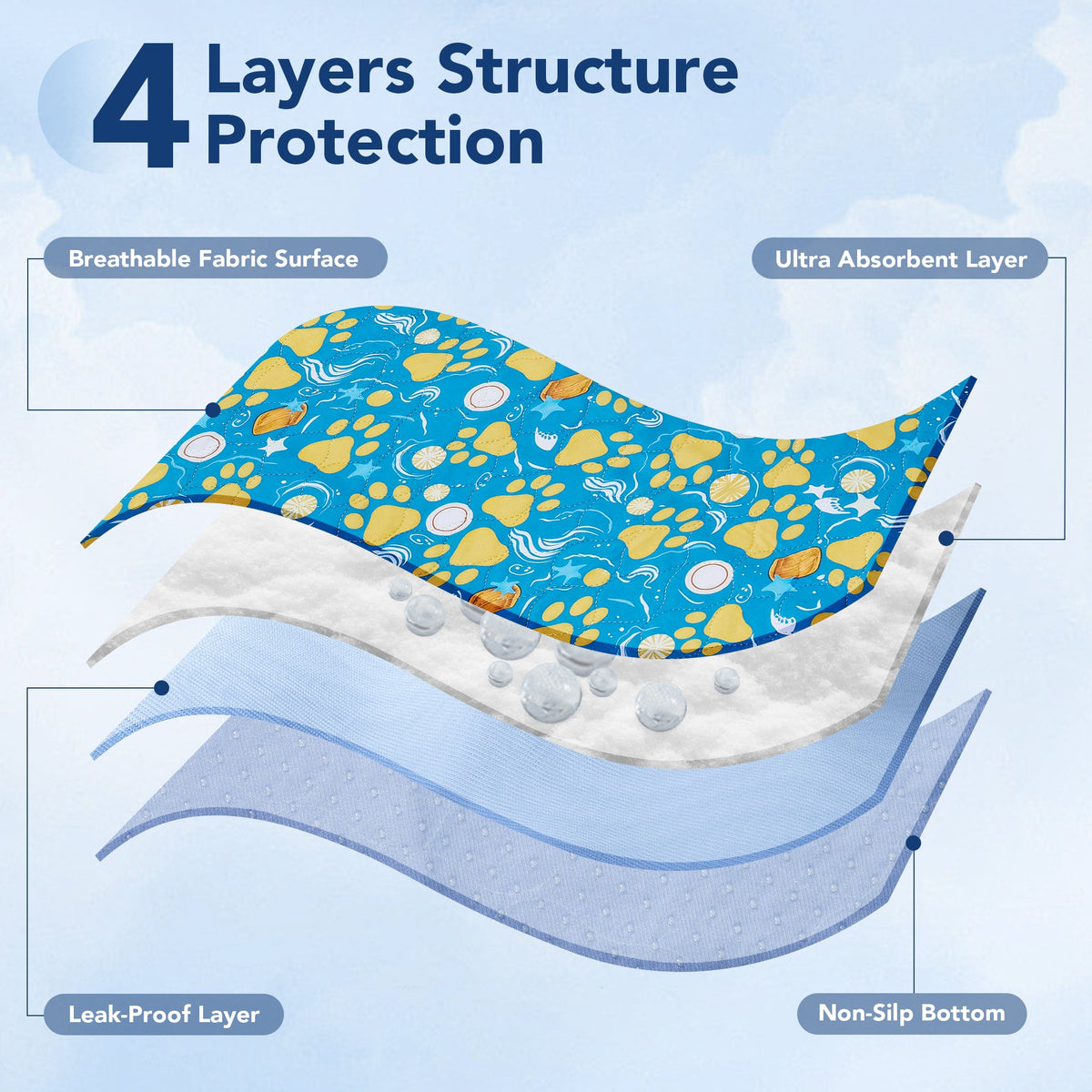 UPSKY Washable Reusable Super Absorbent Waterproof Dog Pee Pads, 2 count