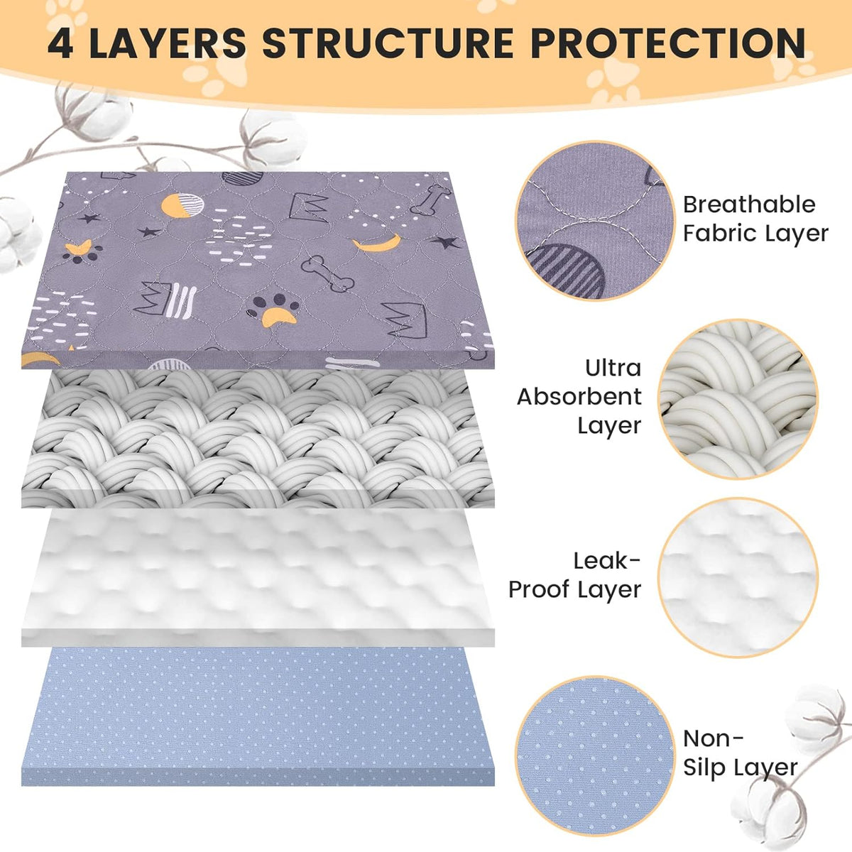 UPSKY Washable Pee Pads for Dogs 4 Pack 18” x 24” Reusable Puppy Pads Waterproof Pet Training Pads, Non-Slip Dog Mats Fast Absorbent Whelping Pads for Playpen, Potty, Crate, Bed